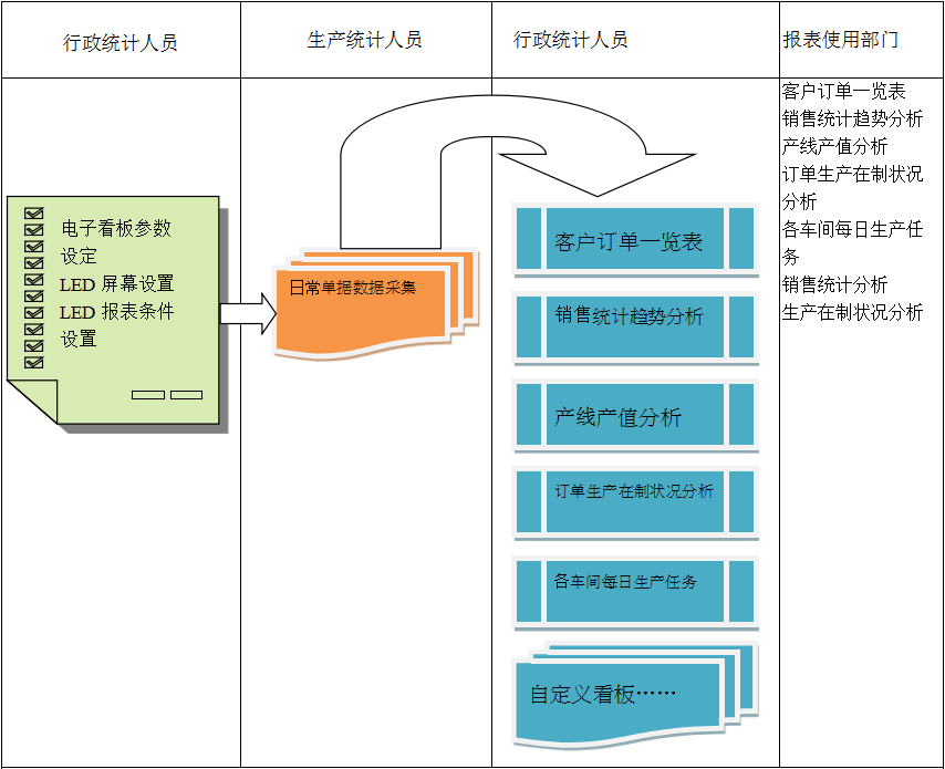 使用电商博鱼电竞官方官网中国官方网站进行订单管理有哪些好处?
