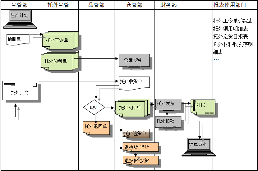 博鱼电竞官方官网中国官方网站给企业内部控制带来哪些影响及风险?