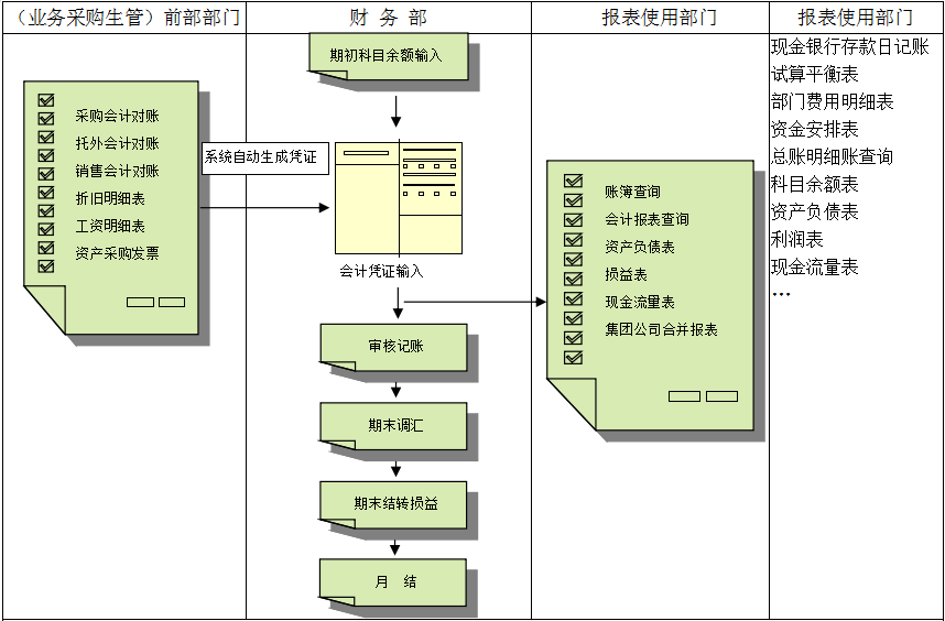 博鱼电竞官方官网中国官方网站对财务管理有着重大意义?