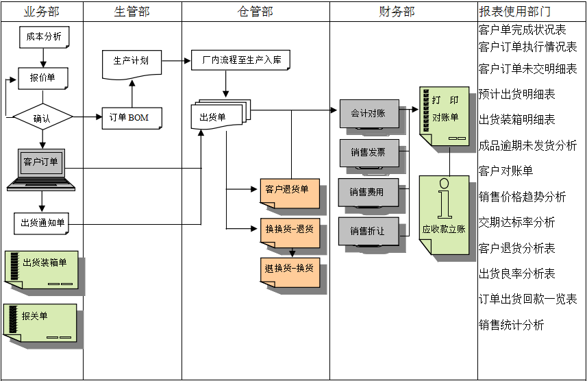 博鱼电竞官方官网中国官方网站实施前要做好基础管理